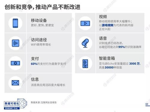 20图速览互联网女皇报告 中国人真的不在乎隐私,一半上网时间用于社交 附完整报告下载