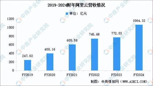 2024年中国数据库行业市场前景预测研究报告 简版
