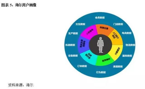 海尔 用户驱动的互联网化转型